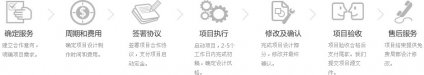 网站制作流程是什么？网站建设流程，网站制作过程是什么？