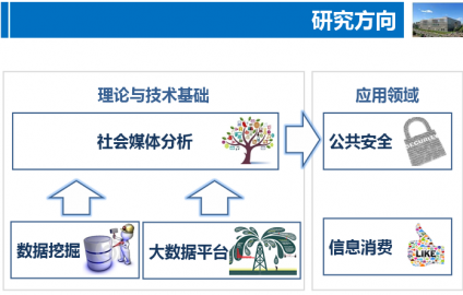 瑞恒网络签约北京航空航天大学-社会舆情分析实验室-北京网站制作服务。