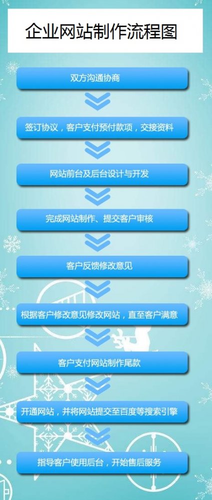 网站制作流程简单3步搞定，不用您费心，一切交给我们